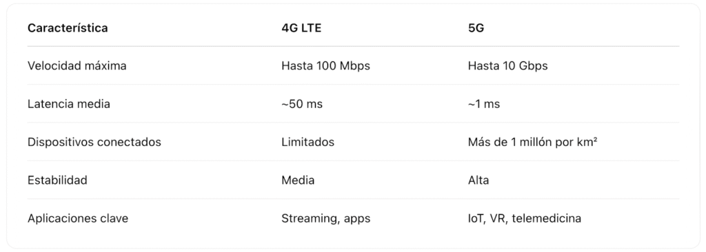 4g vs 5g